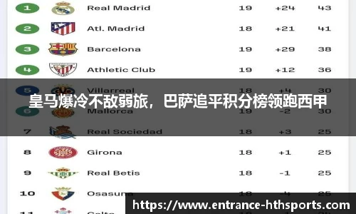 皇马爆冷不敌弱旅，巴萨追平积分榜领跑西甲